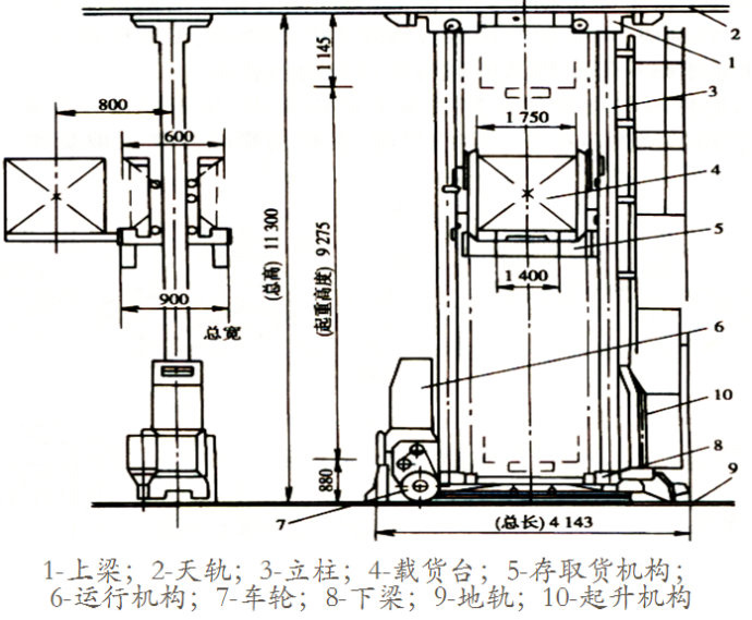 堆垛机