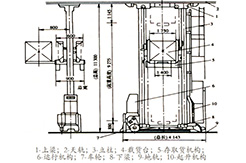 堆垛机