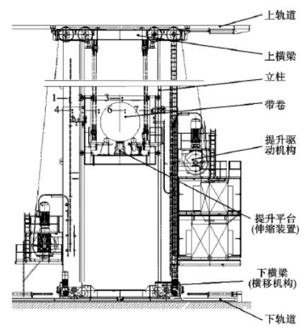 堆垛机