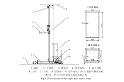 堆垛机