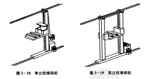 堆垛机