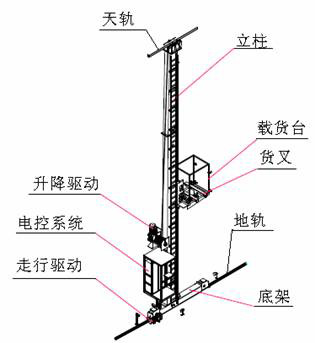 堆垛机